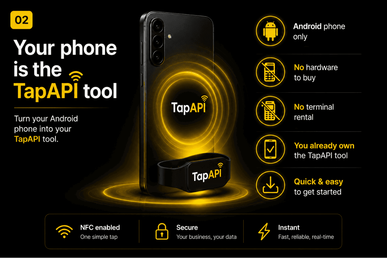 Your phone is the TapAPI tool. Turn your Android phone into your TapAPI tool — no hardware to buy, no terminal rental. NFC enabled, secure, instant.