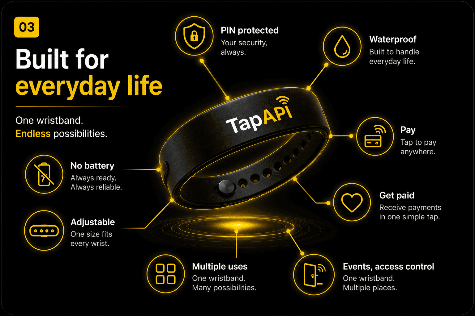 Built for everyday life. One wristband, endless possibilities: PIN protected, waterproof, no battery, adjustable. Pay, get paid, events and access control.